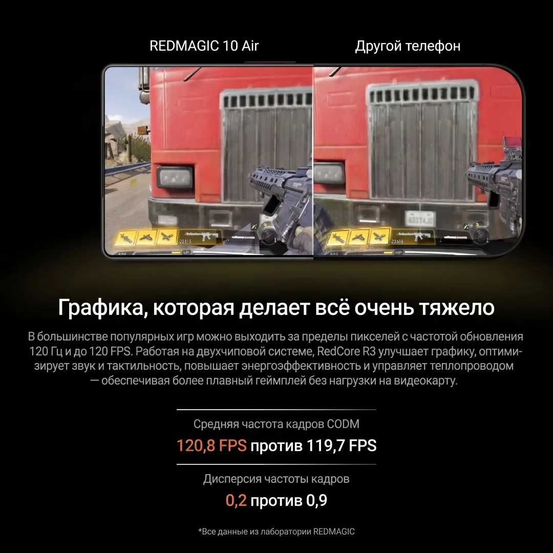 Смартфон Redmagic 10 Air NX779J 16/512GB Черный (Twilight)