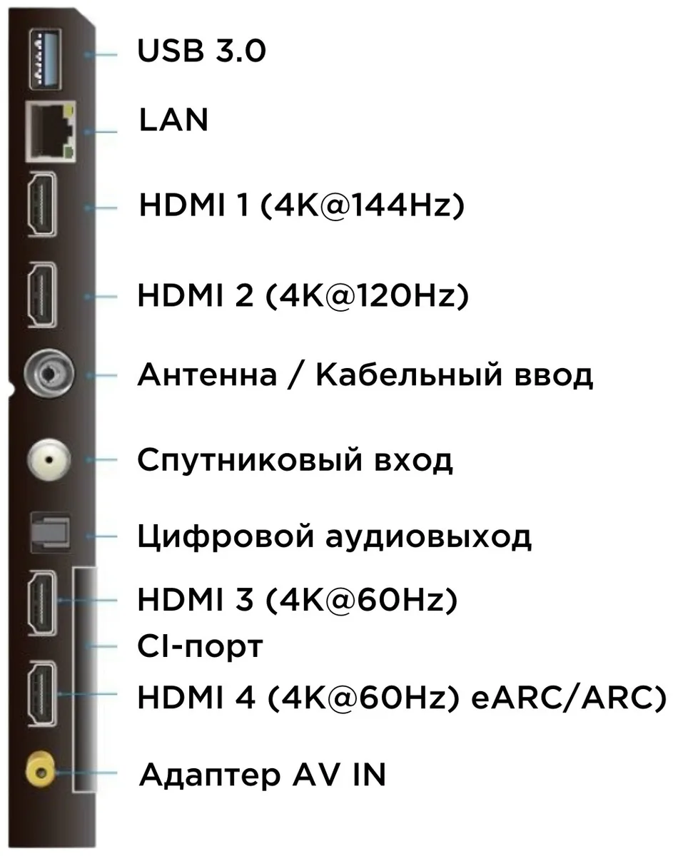Телевизор TCL 55C765