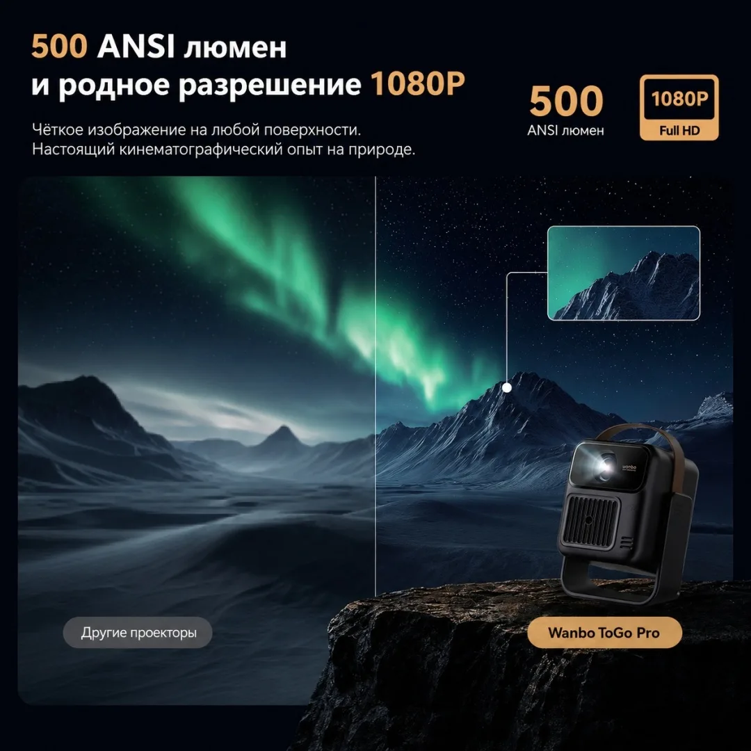 Проектор Wanbo ToGo Pro синий
