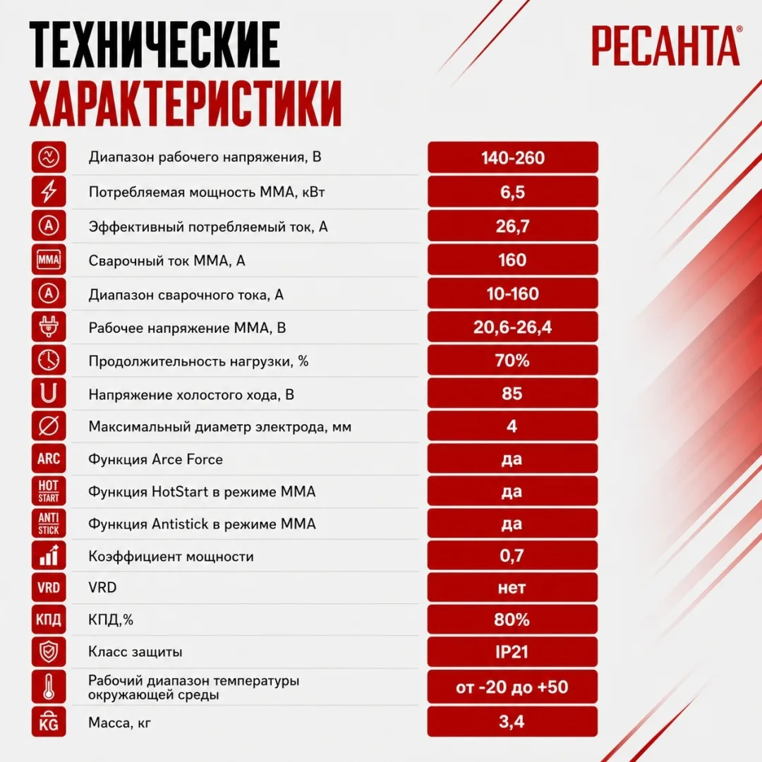 Сварочный аппарат инверторный Ресанта САИ160