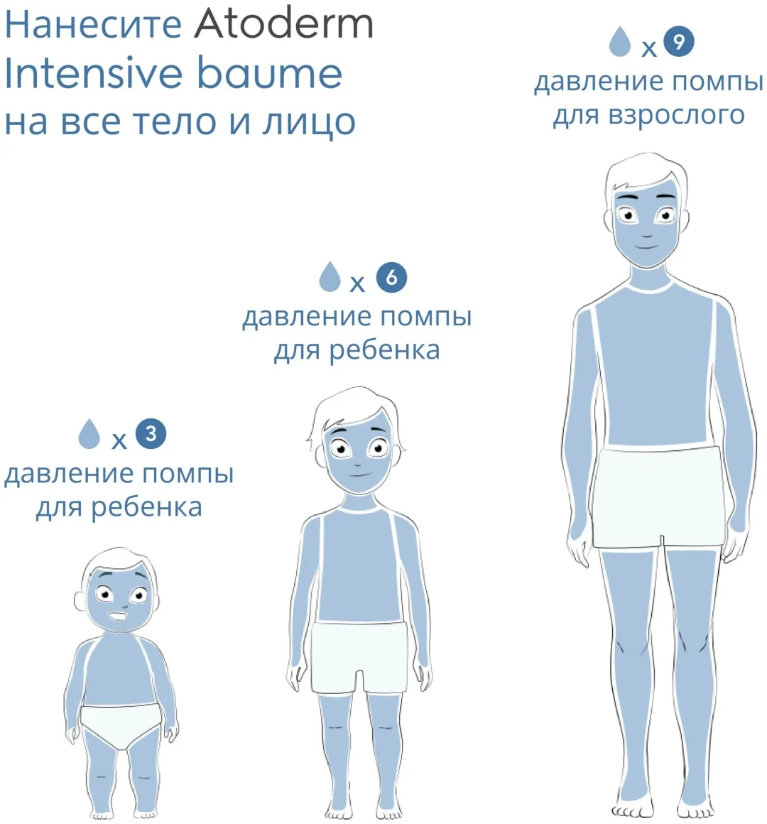 Крем для лица Bioderma Atoderm 500мл (2076)
