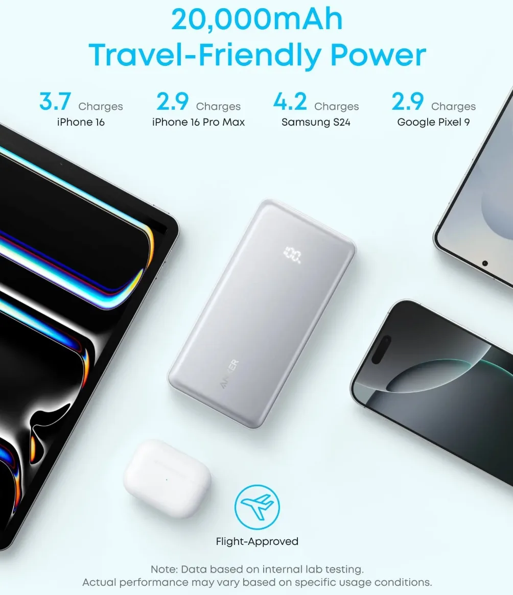 Внешний аккумулятор Anker 20000mAh (A110EH11) Черный