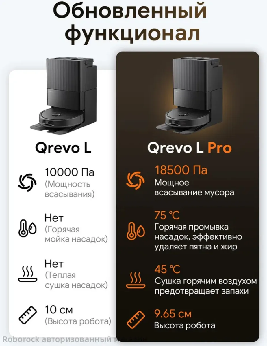 Робот-пылесос Roborock Q Revo L Pro Черный