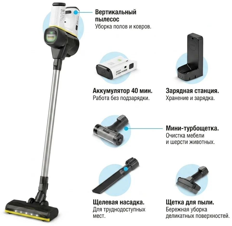 Аккумуляторный пылесос Karcher VC 6 Cordless ourFamily