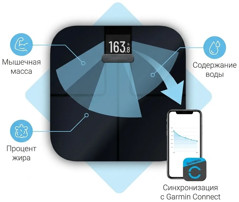 Напольные весы Garmin Index™ S2 черные (02294-12)