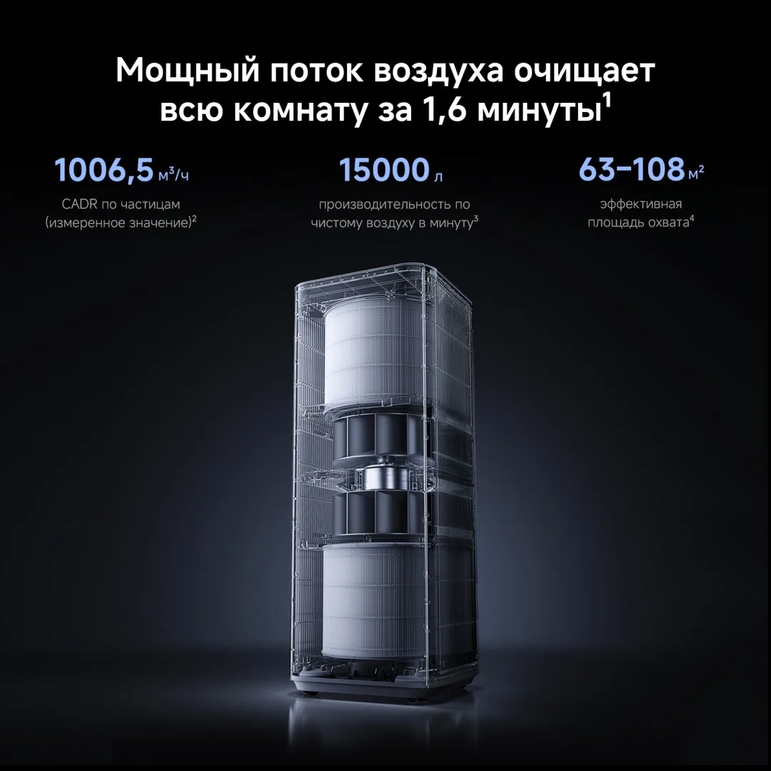 Очиститель воздуха Xiaomi Mijia Smart Air Purifier Max Белый