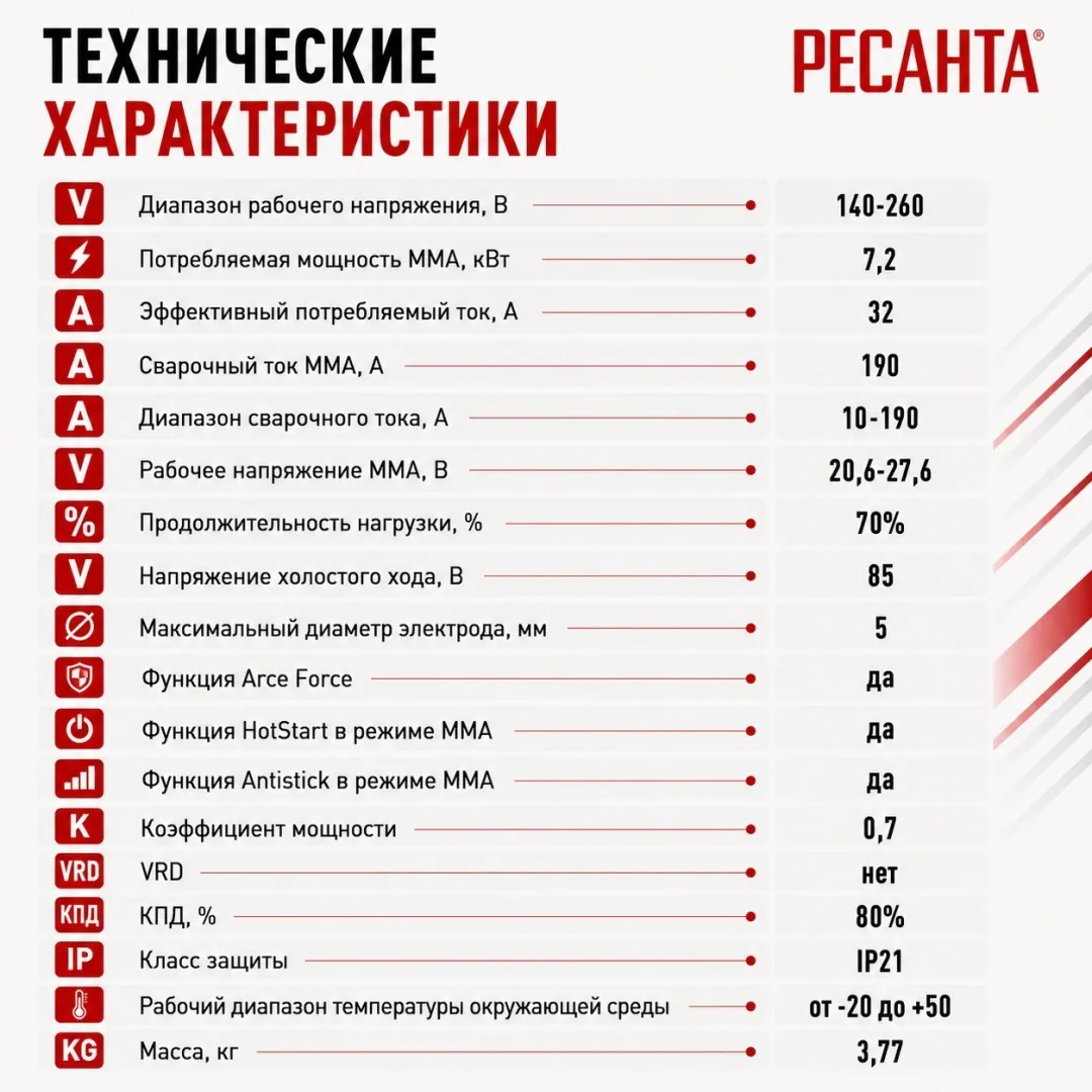 Сварочный аппарат инверторный Ресанта САИ190