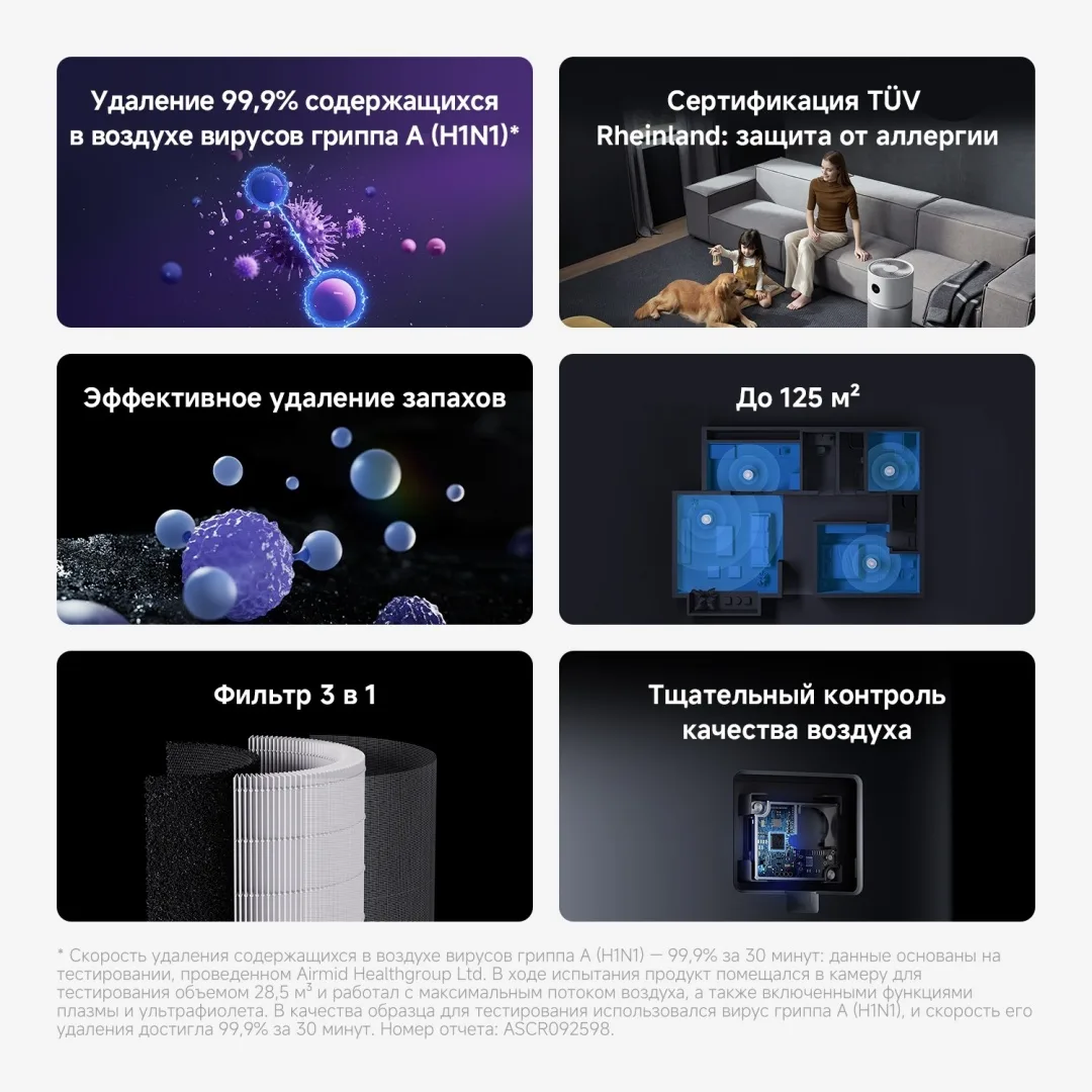 Очиститель воздуха Xiaomi Air Purifier Elite Белый