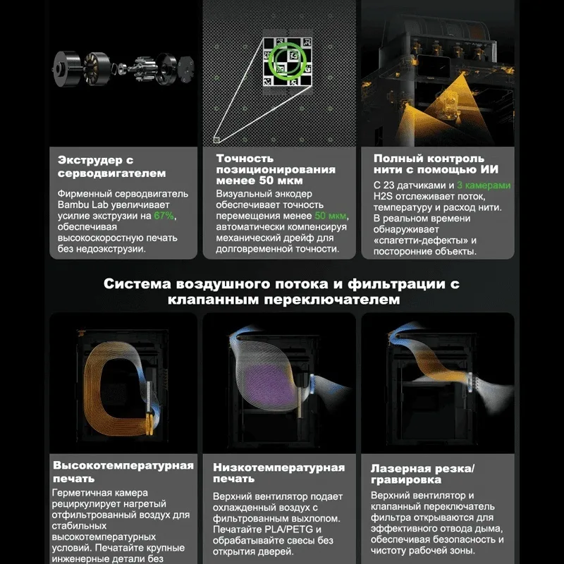 Принтер 3D Bambu Labs H2S Combo