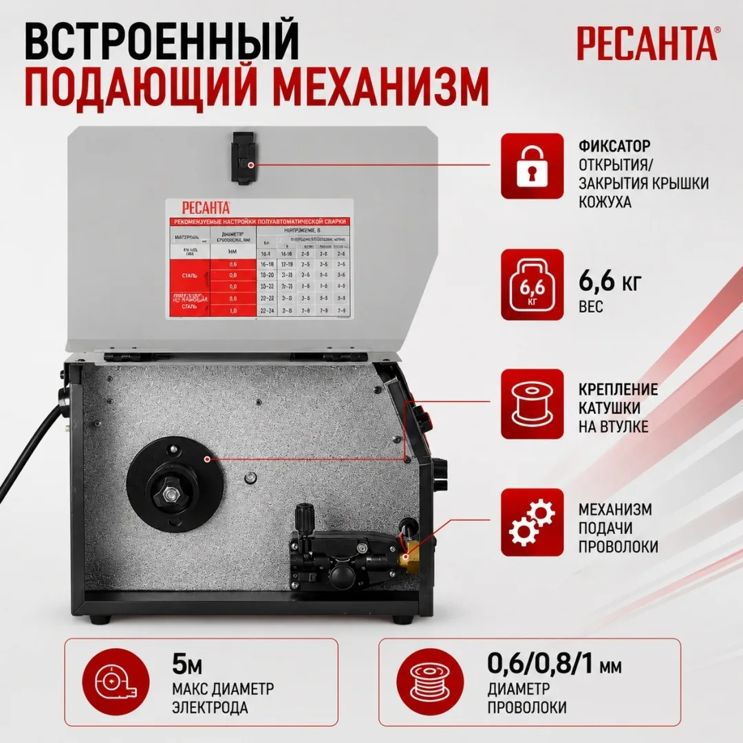 Сварочный полуавтомат Ресанта САИПА-220 MIG 6в1