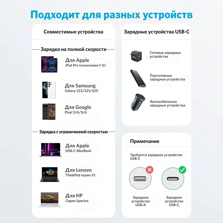 Кабель Anker 322 USB-C to USB-C Cable 1М (A81F5G21) Белый