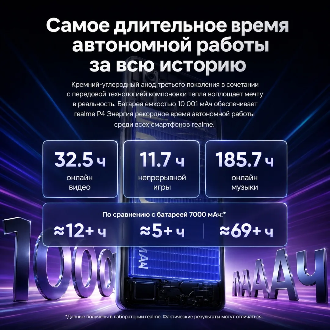 Смартфон Realme P4 Power RMX5107 8/256GB Оранжевый
