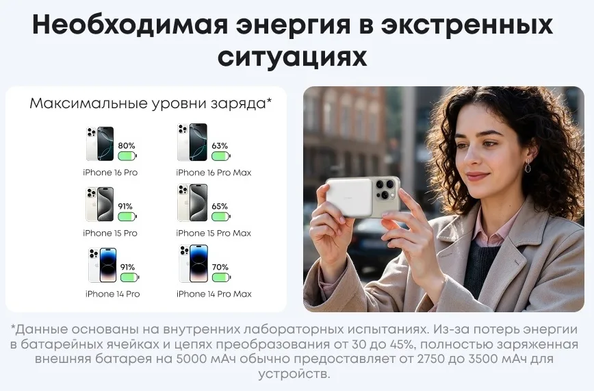 Внешний аккумулятор Anker Nano 5000mAh (A1665H21) Белый