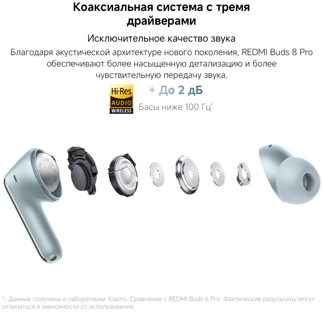 Наушники Redmi Buds 8 Pro Черный