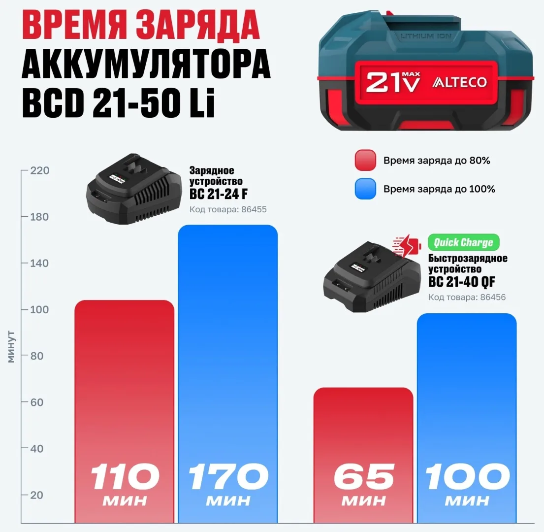 Аккумулятор BCD 21-50 Li ALTECO