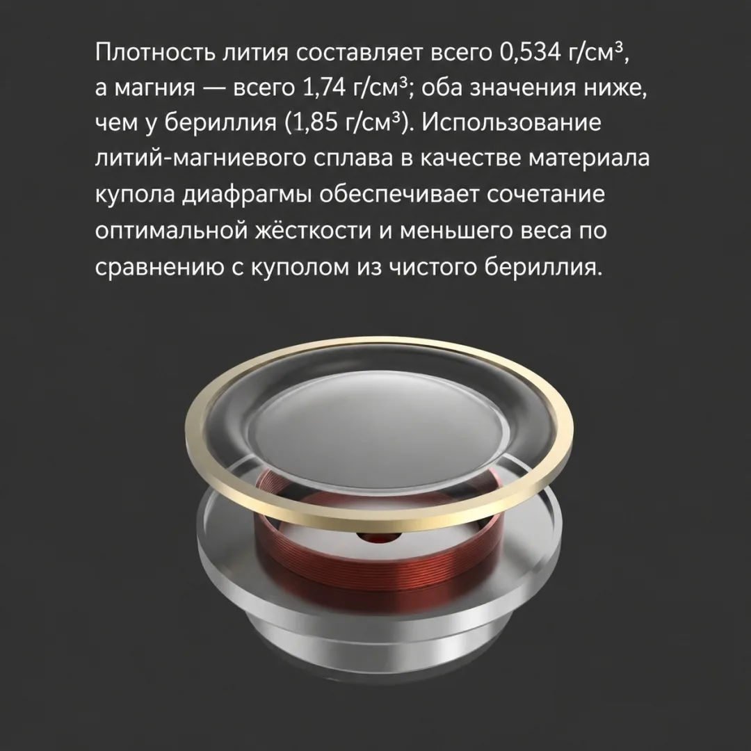 Наушники Moondrop Starfield 2 Синий