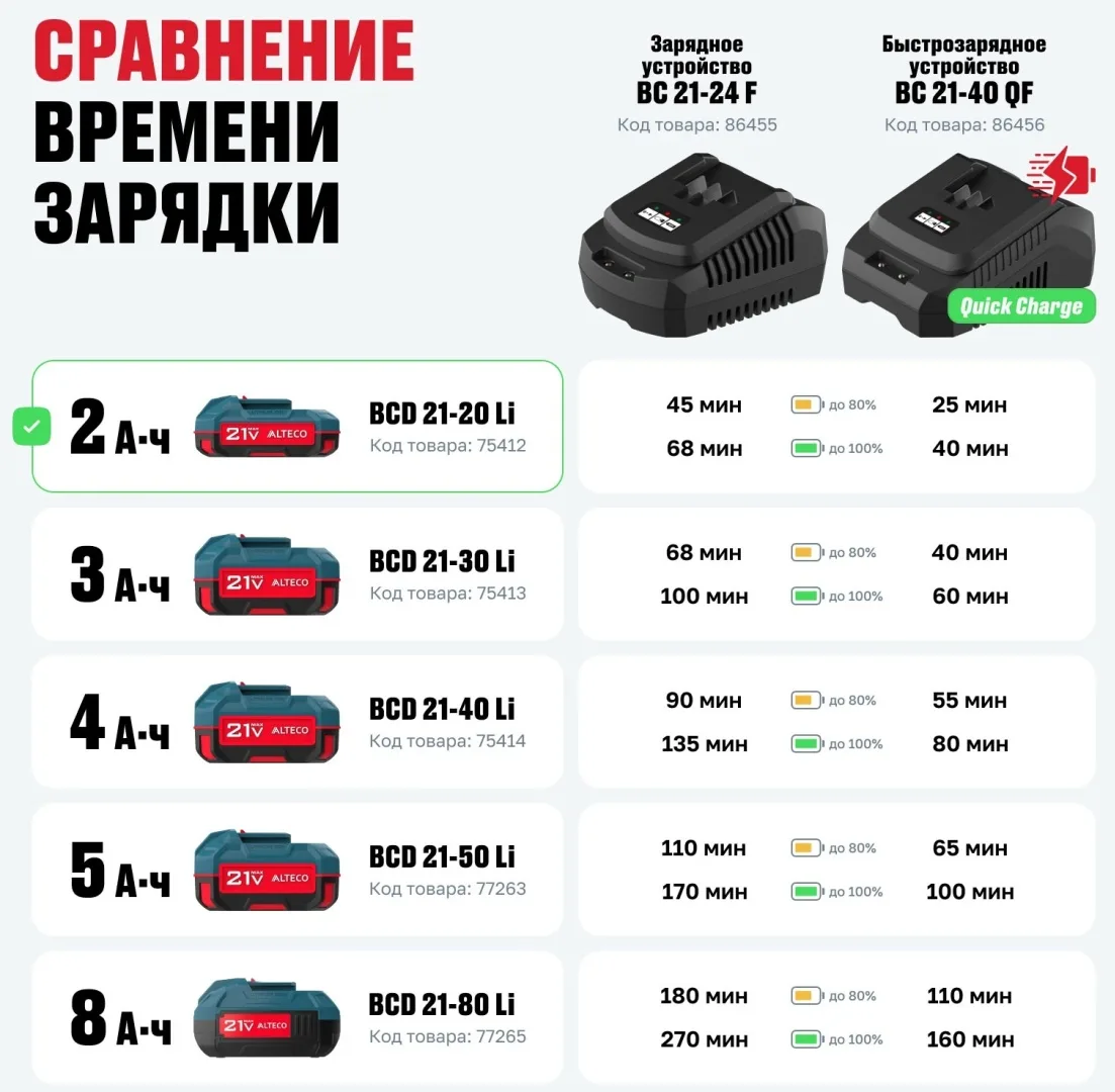 Аккумулятор ALTECO BCD 21-20 Li