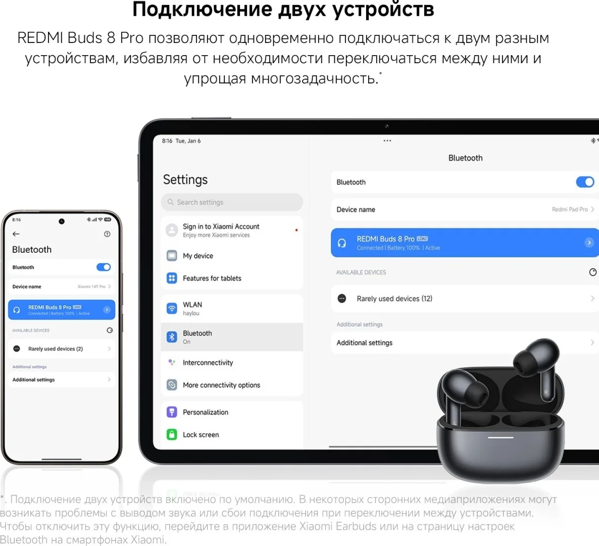 Наушники Redmi Buds 8 Pro Синий