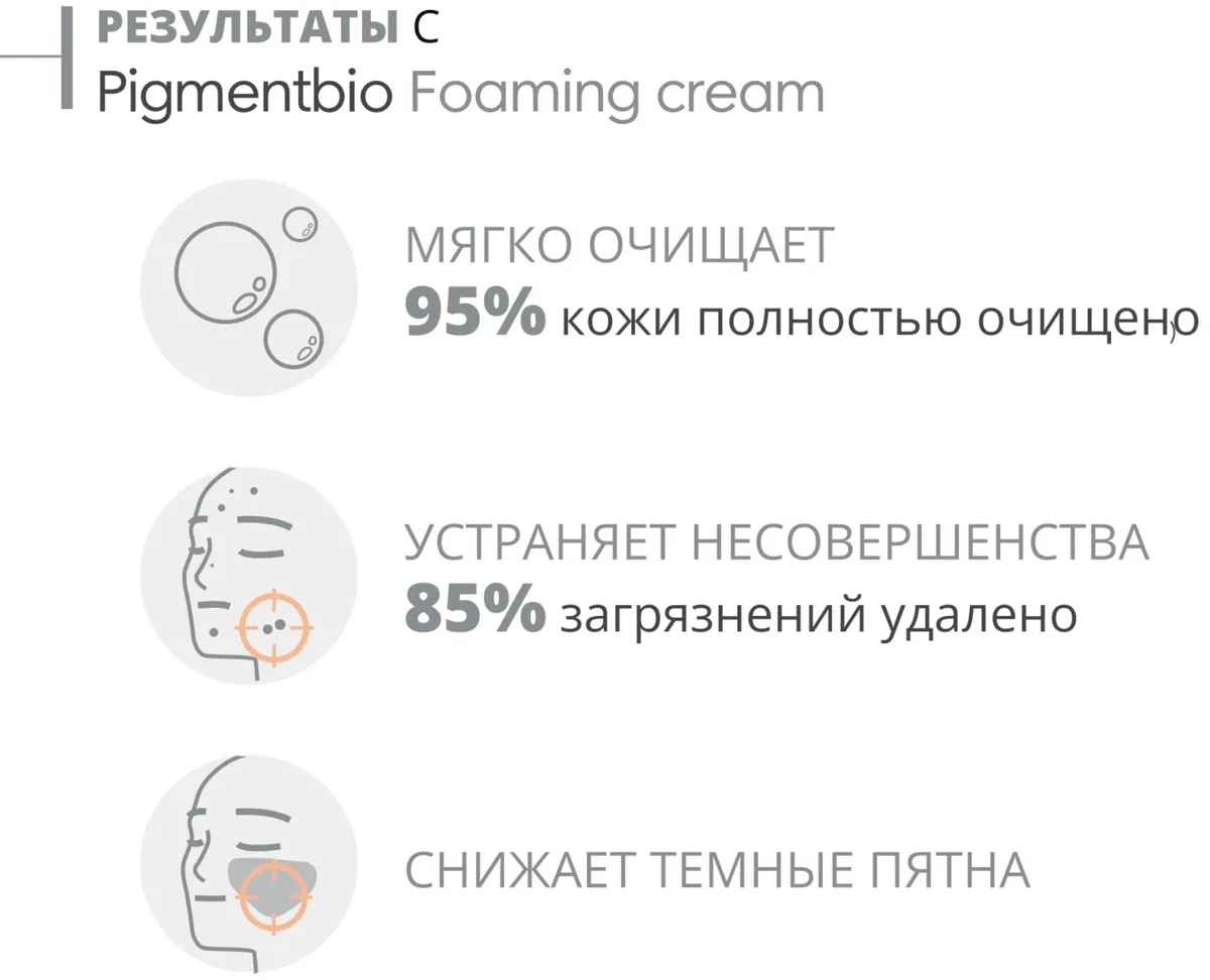 Гель для умывания Bioderma Pigmentbio Foaming 200мл (0546)