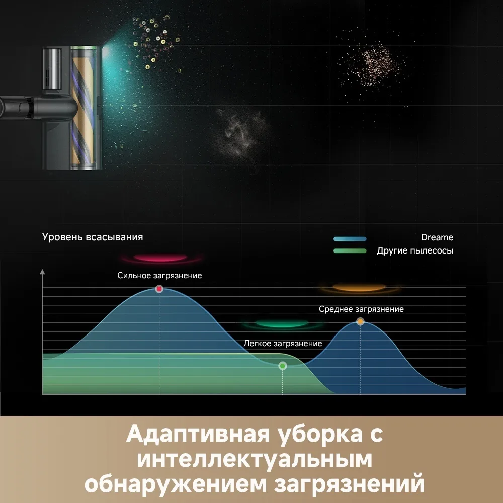 Беспроводной ручной пылесос Dreame Z20 AquaCycle Station Черный