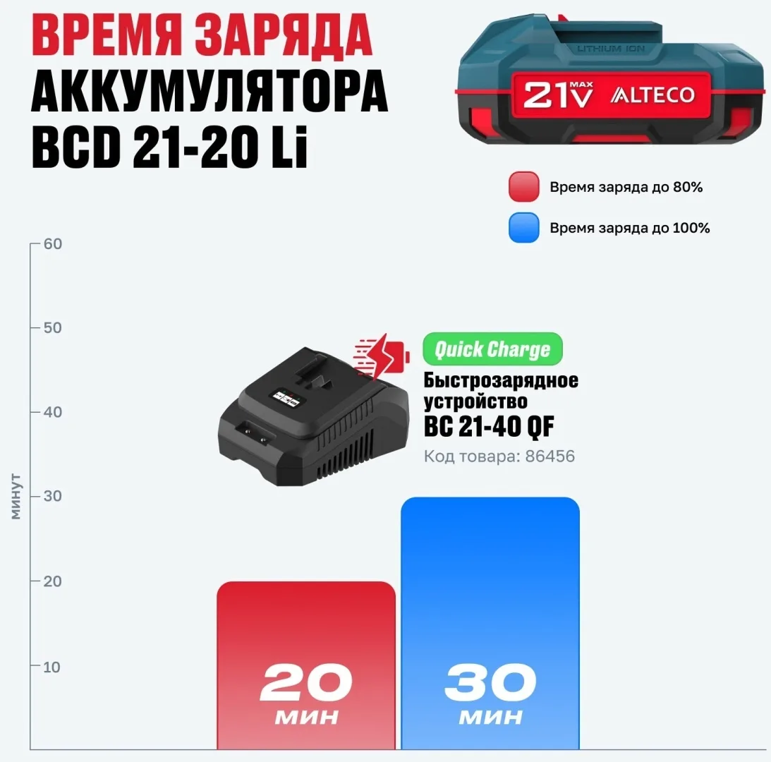 Набор ALTECO Kit BCD 21-20 Li / BC 21-40 QF