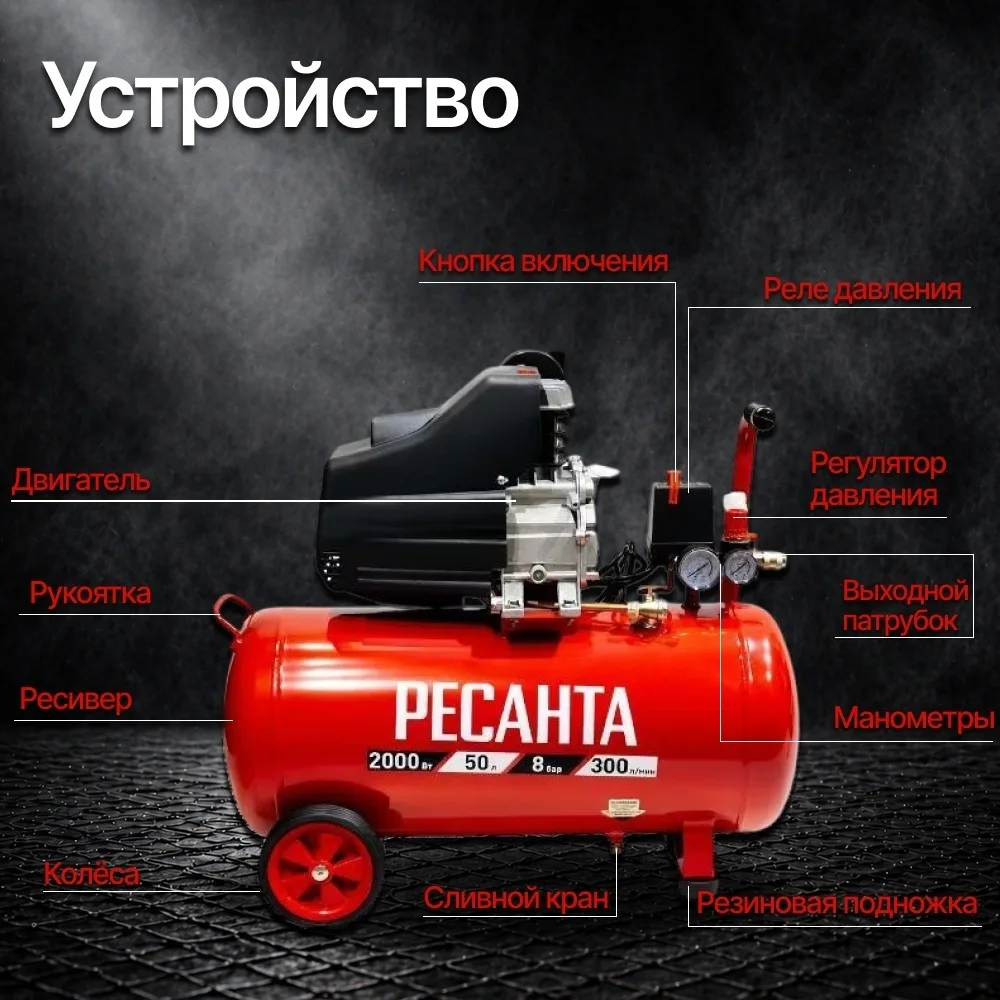 Компрессор Ресанта КП-50/300М