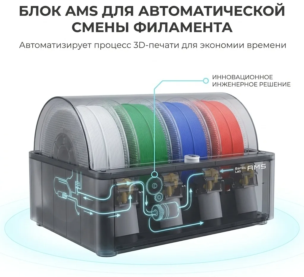 Принтер 3D Bambu Labs AMS