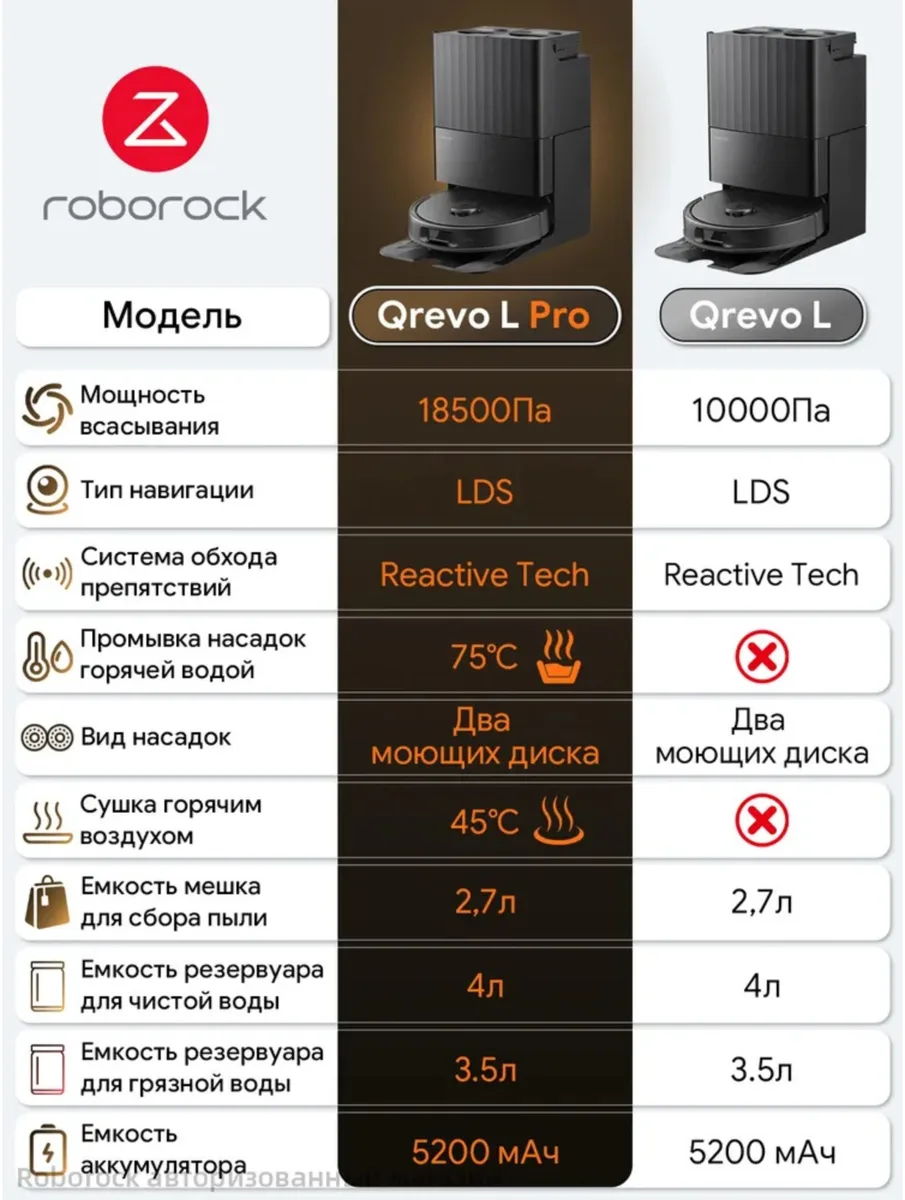 Робот-пылесос Roborock Q Revo L Pro Черный