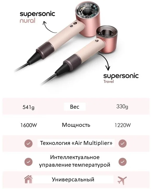 Фен дорожный Dyson HD19 Supersonic керамический розовый/розовое золото (492457-01)