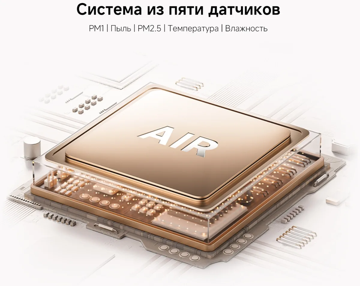 Очиститель воздуха Xiaomi Mijia Smart Air Purifier 6 Белый