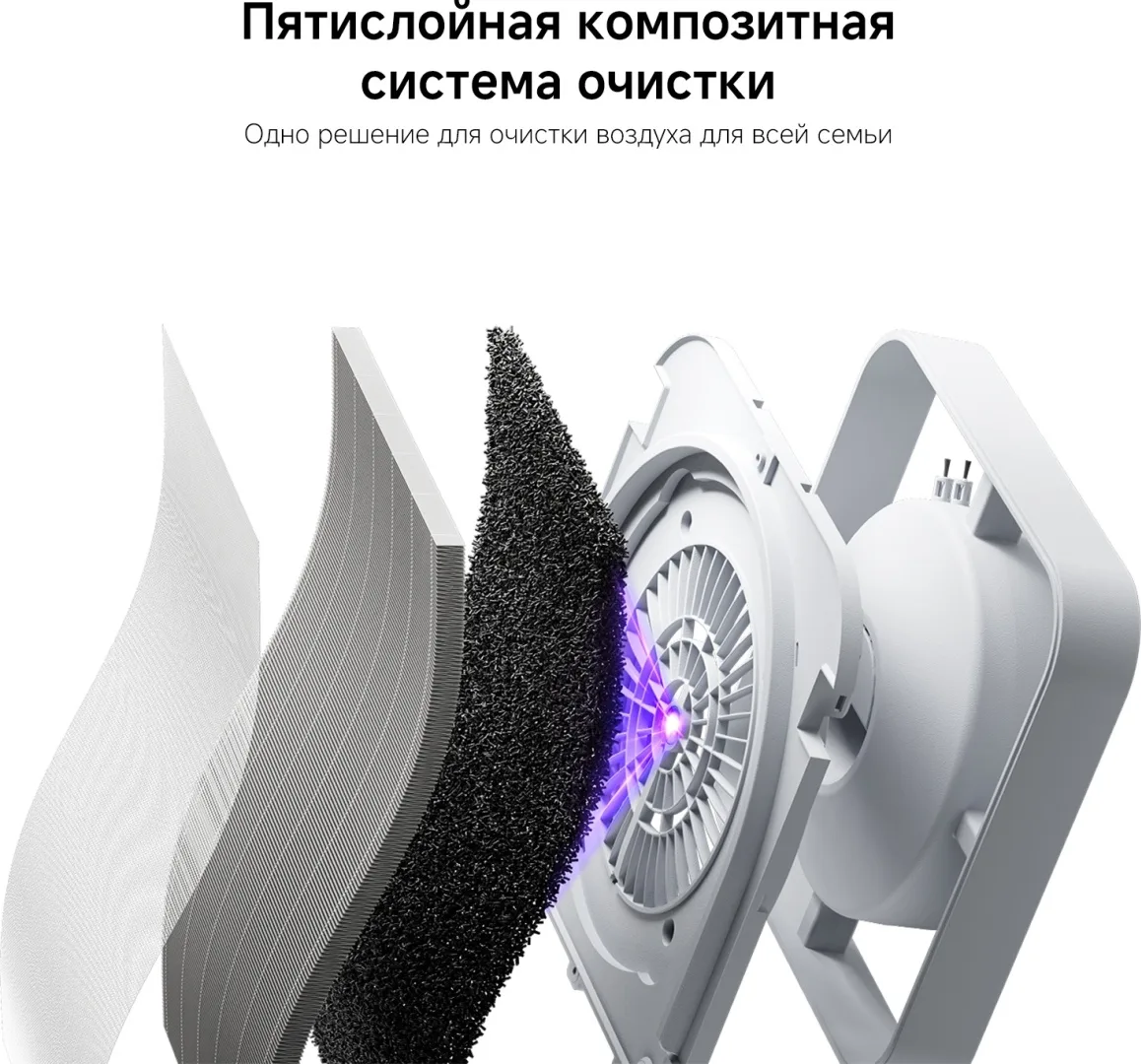 Очиститель воздуха Xiaomi Mijia Smart Air Purifier 6 Белый