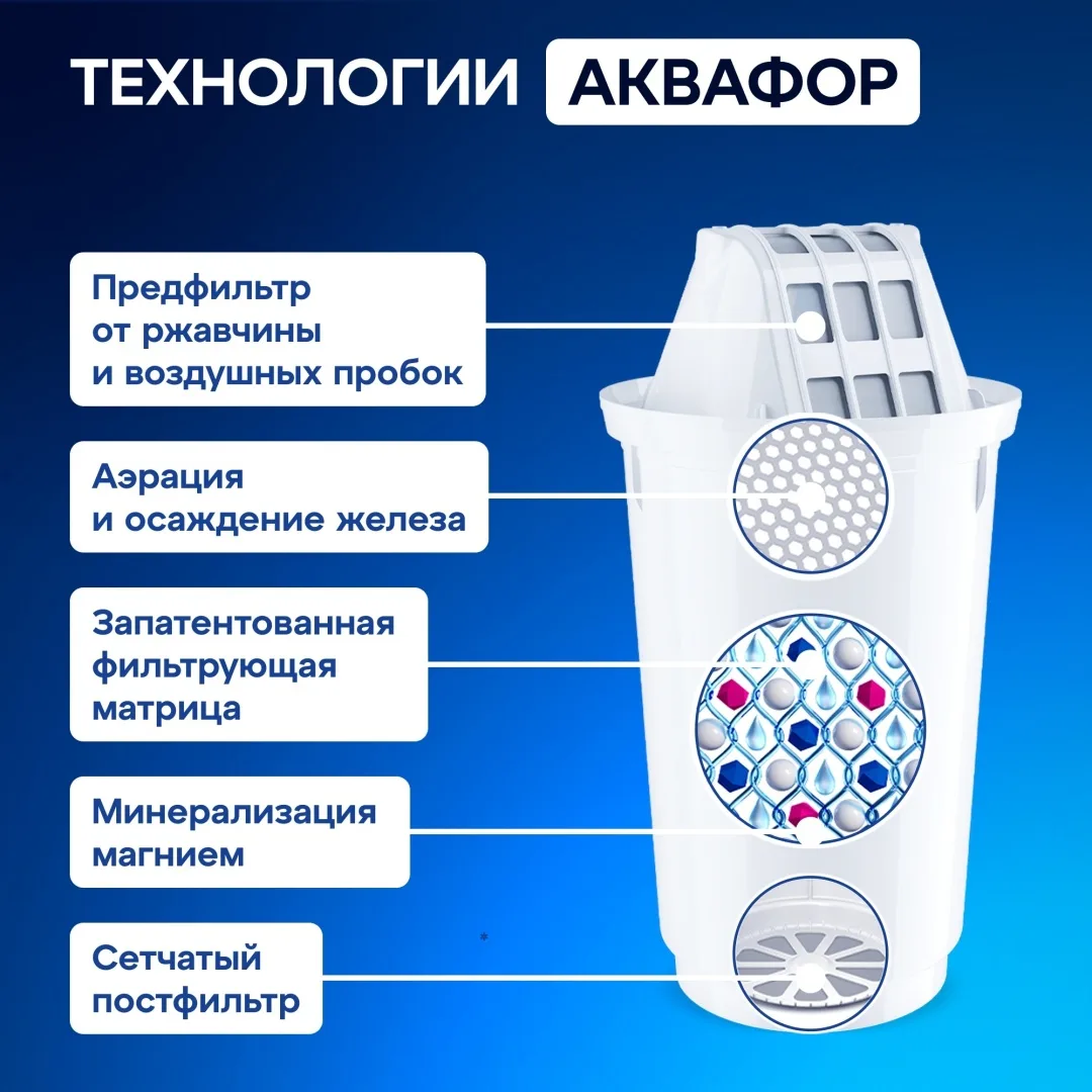 Комплект модулей сменных фильтрующих Аквафор А5 4шт