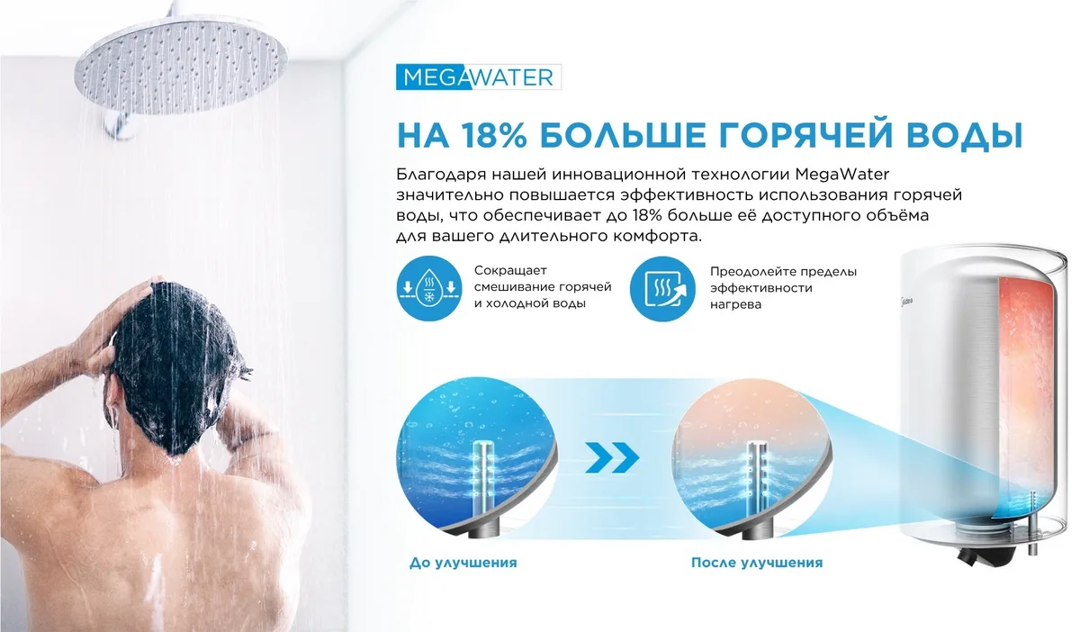 Водонагреватель Midea MWH80-20MFG(CIS)W