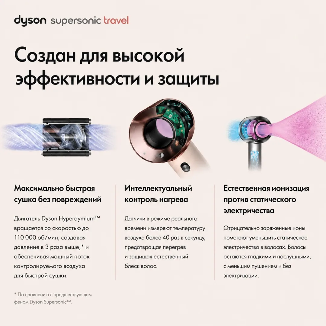 Фен дорожный Dyson HD19 Supersonic керамический розовый/розовое золото (492457-01)