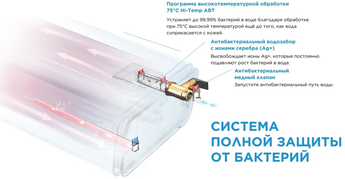Водонагреватель Midea MWH50-20MD6(CIS)W