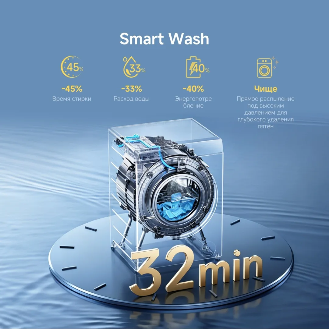 Стиральная машина Xiaomi Mijia Front Load Washer Dryer Pro 12.5kg Серый
