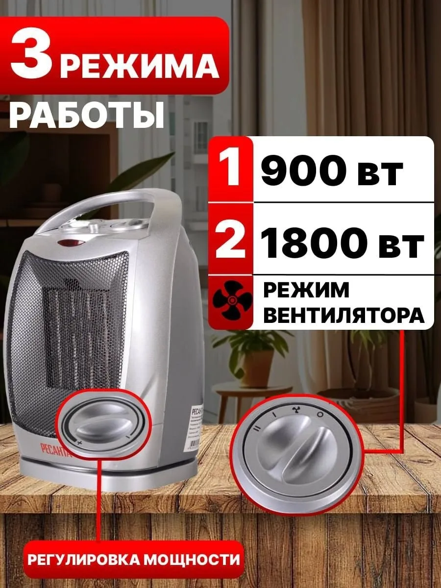 Тепловентилятор Ресанта ТВК-2